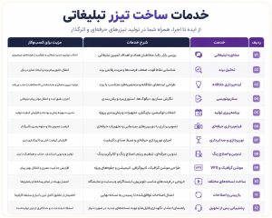 جدول خدمات ساخت تیزر تبلیغاتی | مراحل کامل تولید تیزر حرفه‌ای