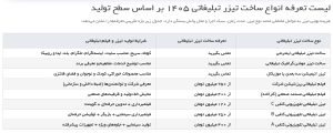 لیست تعرفه انواع ساخت تیزر تبلیغاتی ۱۴۰۵ 