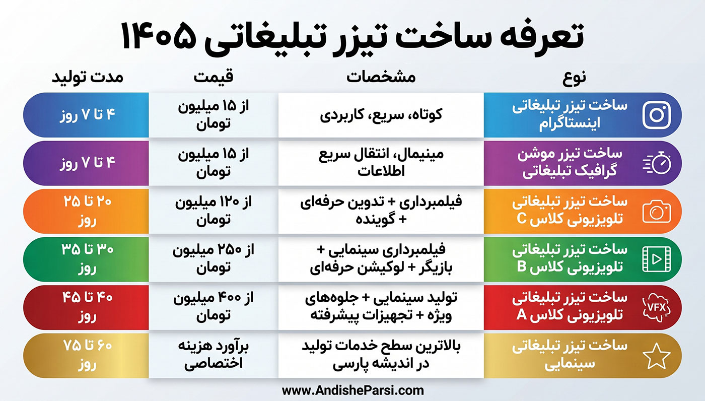 لیست تعرفه ساخت تیزر تبلیغاتی ۱۴۰۵